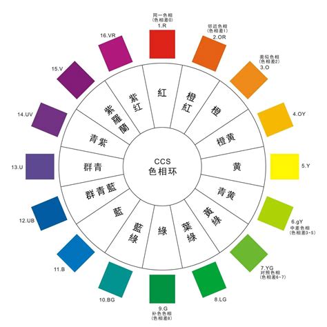 衣服 顏色|從色彩學認識穿搭配色的5大技巧，不要再只會穿黑、。